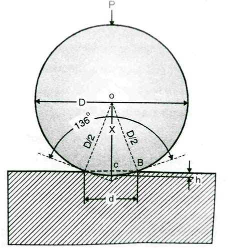 drawbacks of brinell hardness test|brinell hardness test pdf.